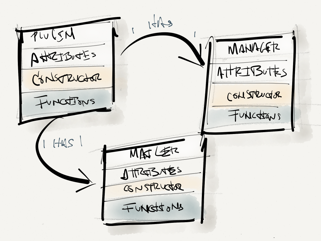 A WordPress Plugin with Multiple Classes