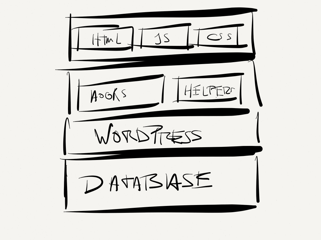 Design Patterns in WordPress