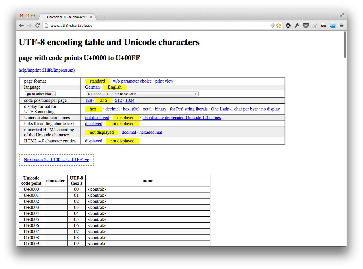 Unicode Characters in WordPress - Tom McFarlin | Tom McFarlin