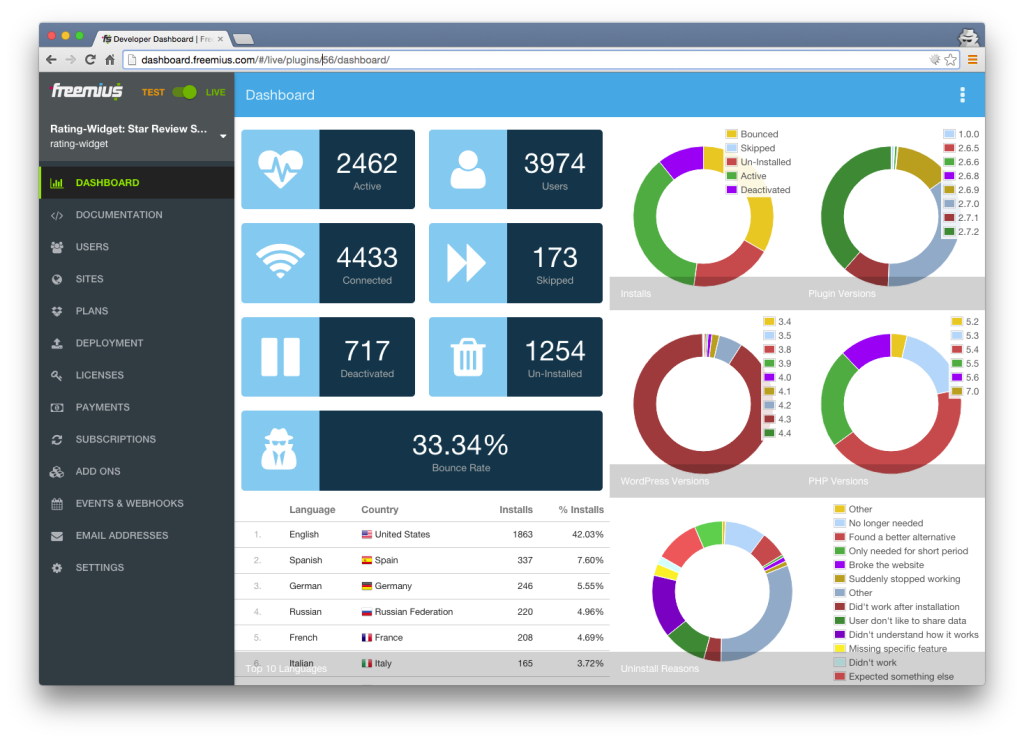 Freemius - Stats