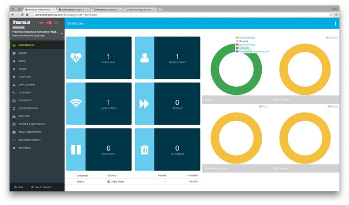 Freemius Checkout Analytics