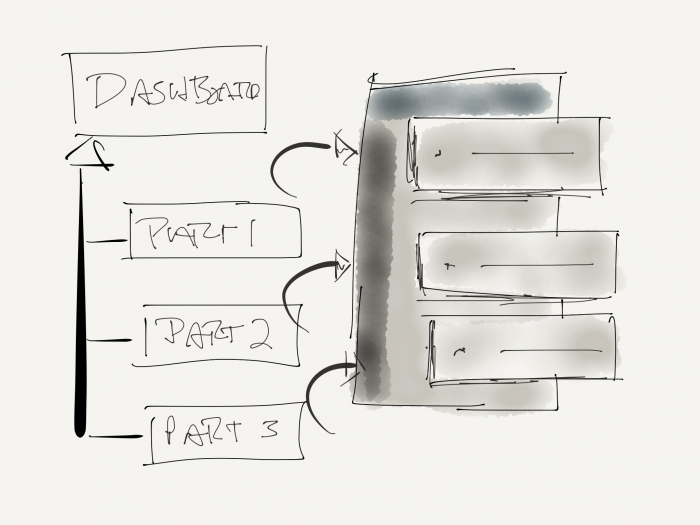 Object-Oriented Partials in WordPress: Partials