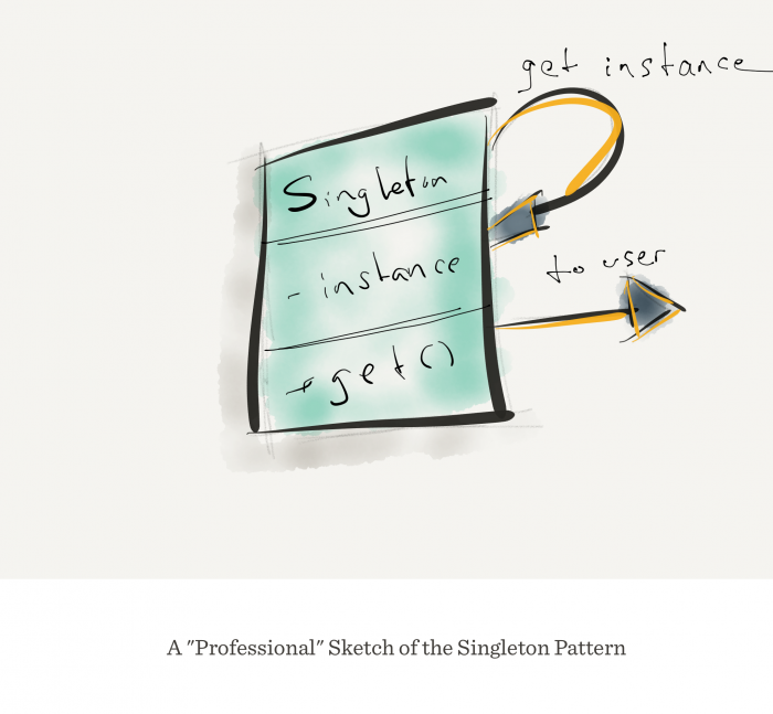 Singletons in WordPress: The pattern diagram.