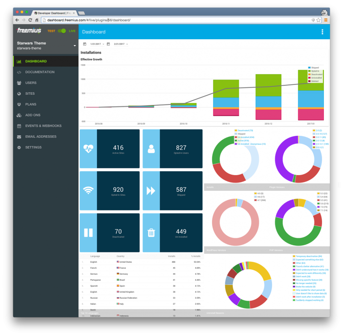 Insights for WordPress Themes: Stats