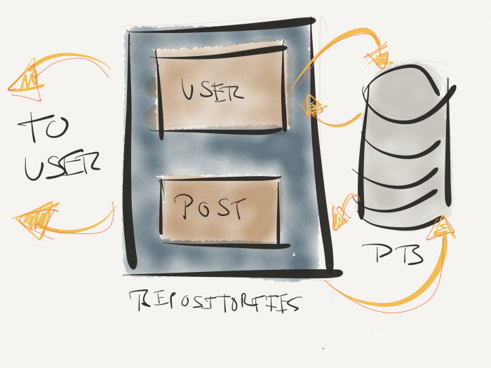 Repository Primer: A Package of Repositories