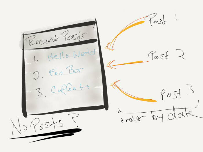 Rapid Prototyping: An Initial Sketch