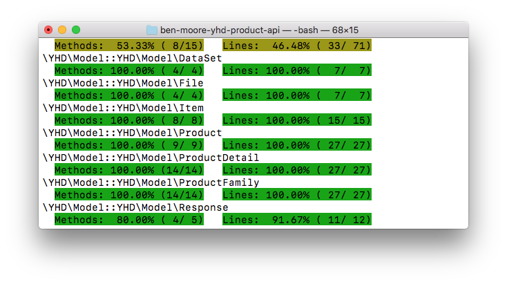 When CloverCoverage Fails: Output