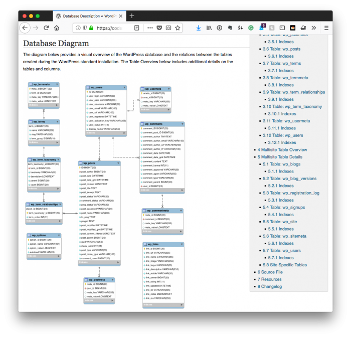 Readable WordPress Functions: The Database Diagram