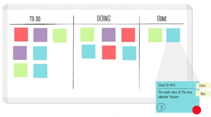 Using Kanban in WordPress Development: A Basic Example