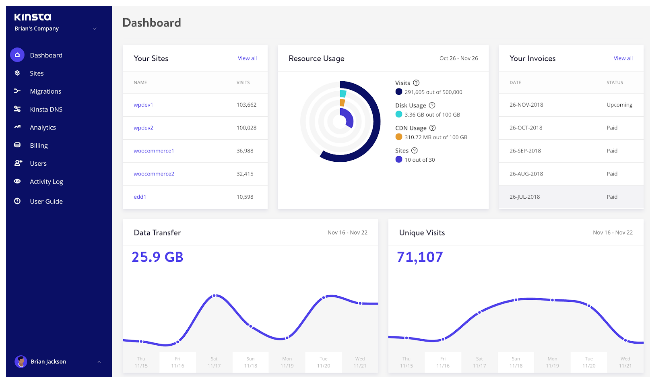 Kinsta Managed WordPress Hosting: Dashboard