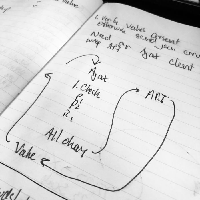 Structuring API Functionality: Diagrams